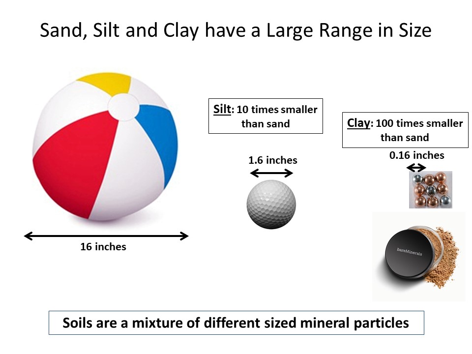 beach ball, golf ball and bb show relative sizes of sand, silt and clay.